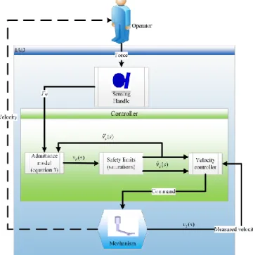 Fig. 1. Control scheme. 