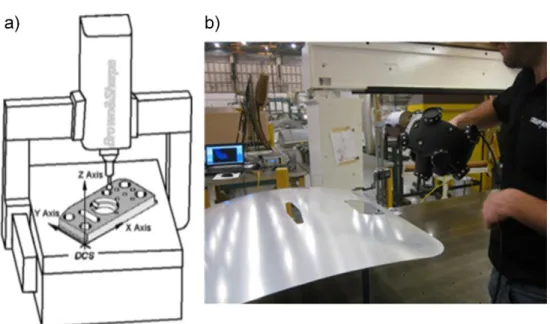 Figure 2-2: Measuring tools, a) using CMM for measuring a rigid part (Li and Gu  2004), b) using a noncontact scanner for scanning the surface of a  non-rigid part