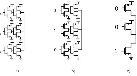 Figure 4.2 : CNA à 2 bits au niveau transistor a) entrée quelconque, b) entrée 