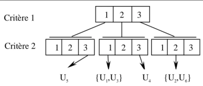 Fig. 2 : Utilisation d'arbre préfixe