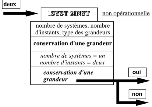 Figure 3   Il s'agit d'une classe du graphe de classification en thermodynamique. C'est la classe