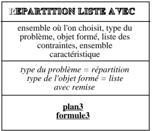 Figure 1 : la classe répartition-liste-avec