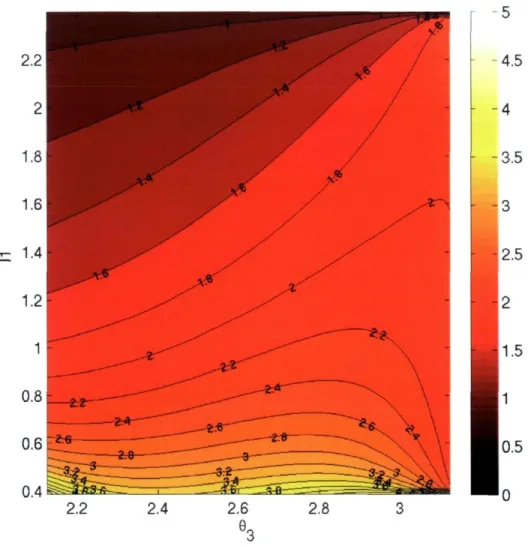 Figure 1.5: Plage du rapport de transmission. 