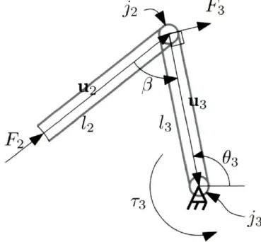 Figure 1.9: Analyse des efforts sur les membrures 2 et 3. 