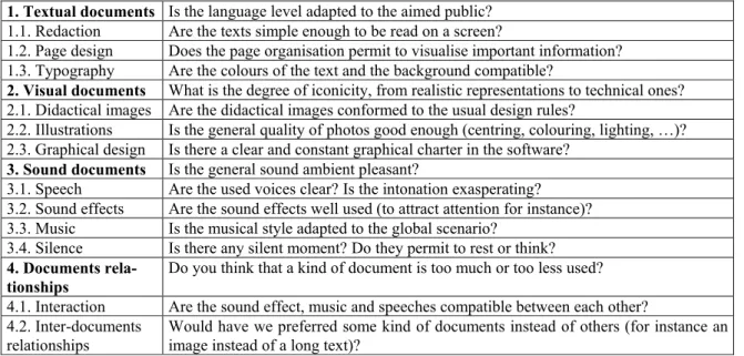 Table 4. Multimedia documents criteria and examples of associated questions 