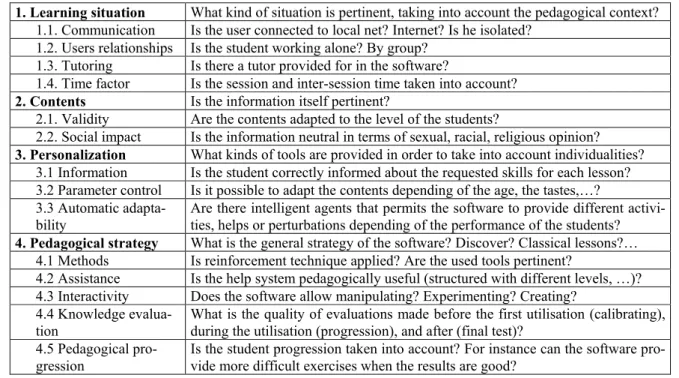 Table 5. Scenario criteria and examples of associated questions 