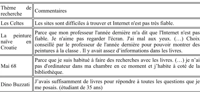Tableau 3 - Thèmes de recherche et commentaires associés à l’utilisation des livres. 