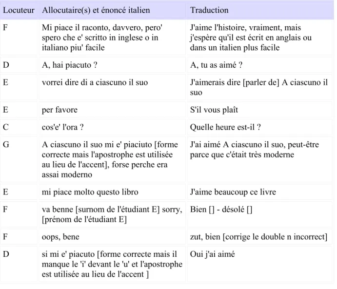 Tableau 5 - Archive C.