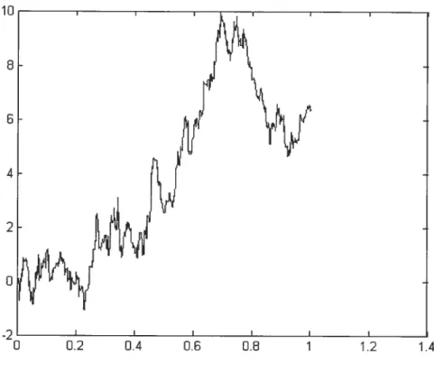 FIG. 3.2. Exemple d’une trajectoire de L7