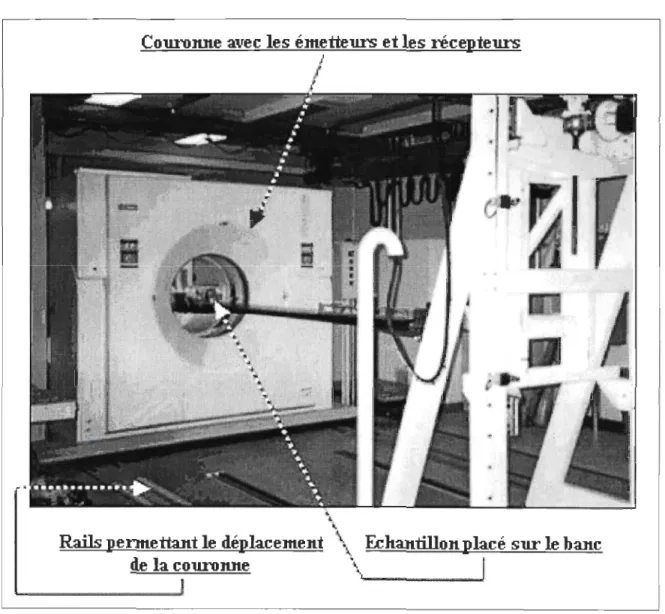 Figure 4.  Scanner Siemens au  Laboratoire Multidisciplinaire de  Scanographie 