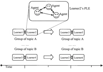 Figure 1-i: Cooperative learning environment