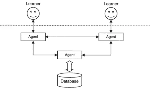 Figure 2-3: MuIti-agent system