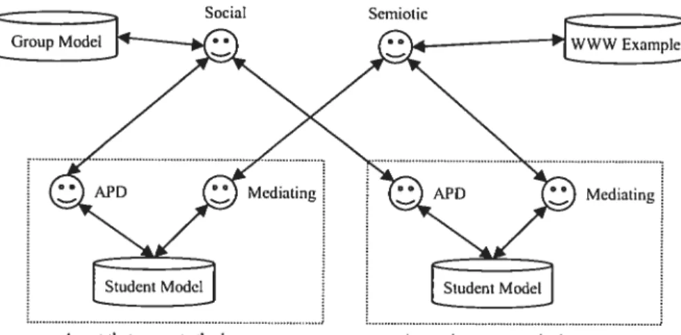 Figure 4-1: Social learning model