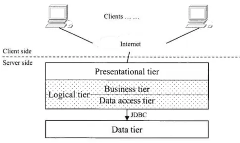 figure 5-1: Typical three-tier application architecture