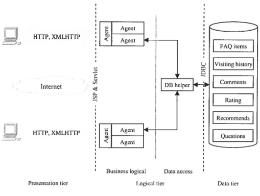 Figure 5-2: System architecture