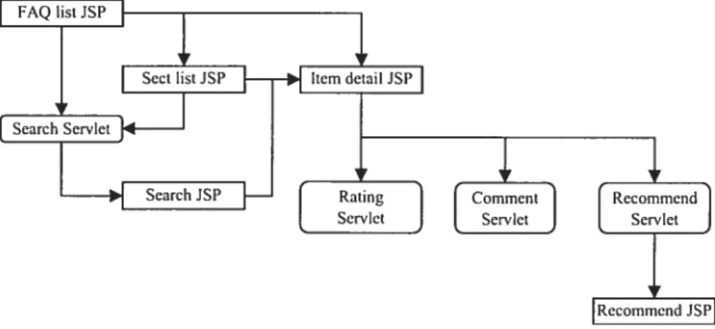 Figure 5-4: Presentation modules reference