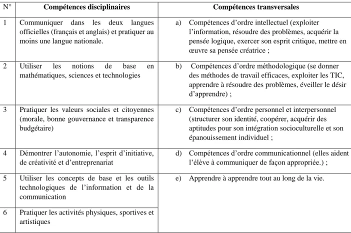 Tableau 1: compétences disciplinaires et transversales retenues dans le socle national de compétences 28