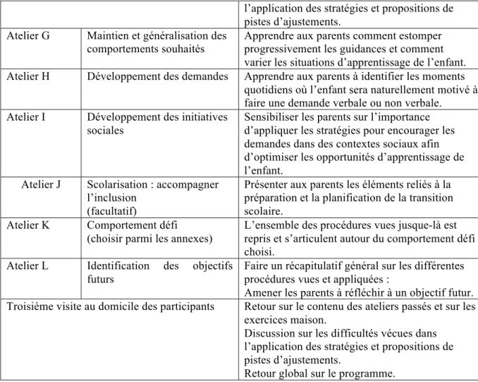 Tableau 2 : Adaptations principales du programme à distance en comparaison de la version en  présentiel