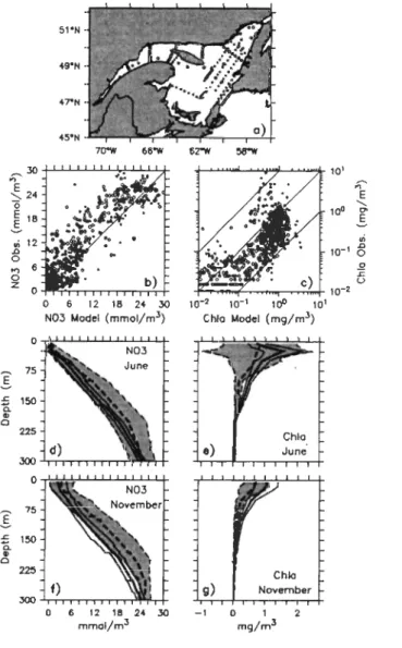 Figure  II-5.  Comparisons  of simulated and  observed data:  (a)  sampling  locations  in  June  (circles)  and  November  (crosses)  1997;  scatter  plot  of  (b)  nitrate  and  (c)  total  ChI  a; 
