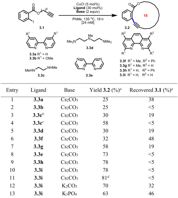 Table 3.1 Optimization of a Cu(I)-catalyzed macrocyclic Sonogashira-type cross-coupling 