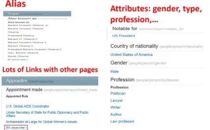 figure 2.3) in Wikipedia ); redirects: consist of misspelling and names variations of the article title; infobox: are structured information about the concept being described in the page; and categories: a semantic network classification.