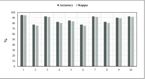 Table 3. Results obtained over a subset of the TIMIT speech corpus.