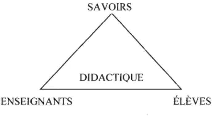 Figure 1- Le triangle didactique selon Chevallard. 