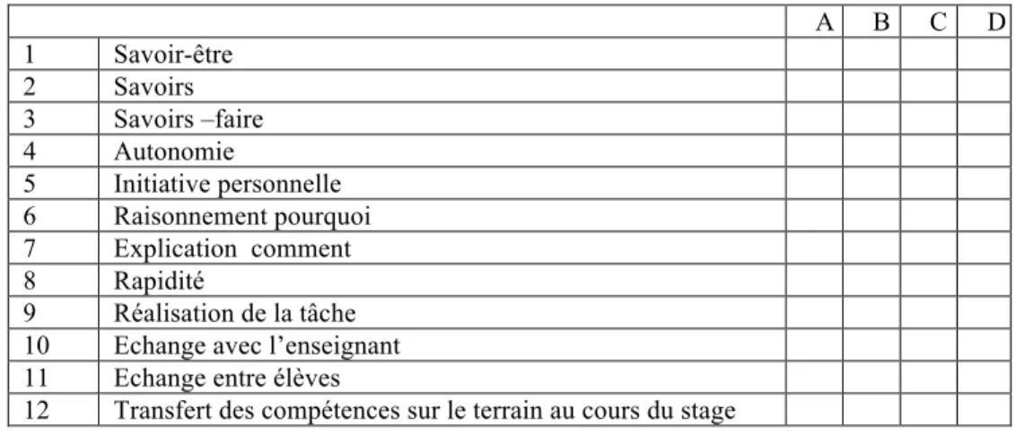 Tableau 1 : le dispositif de compétence  
