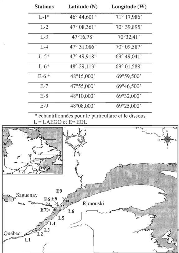 Tableau  4 :  Coordonnées  des  stations  échantillonnées  à  une  profondeur  de  2  m  pour  les  HAP  particulaires et dissous dans l'estuaire et le fleuve Saint-Laurent 