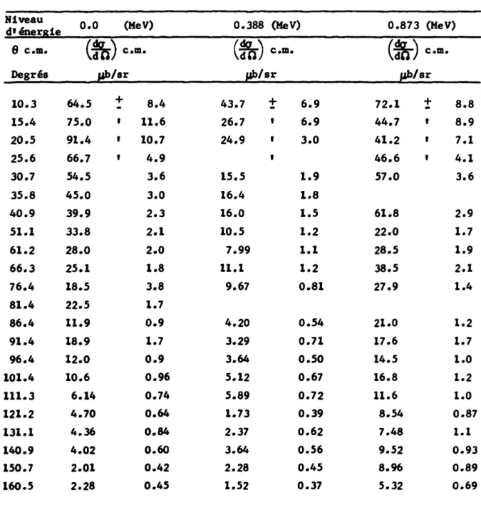 TABLEAU  IV-2 