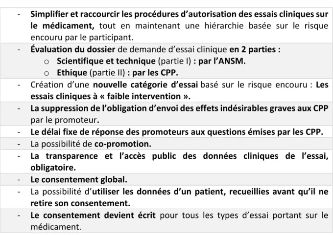 Tableau 2 : Synthèse des principales avancées établies par le « règlement européen  relatif aux essais cliniques de médicaments à usage humain » du 27 mai 2014