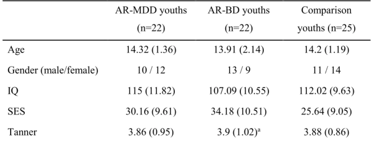 Table S1. Demographic characteristics of participants. 