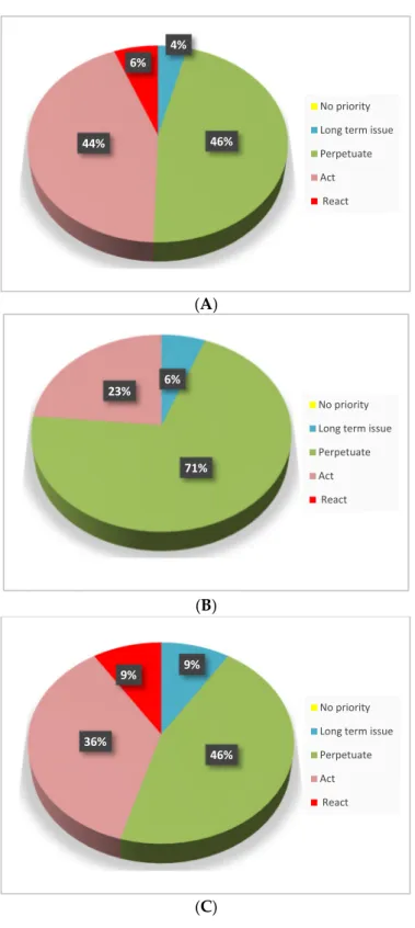 Figure 10. Cont.