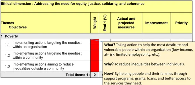 Figure 3. Ethical dimension tab—Commentary window example. 