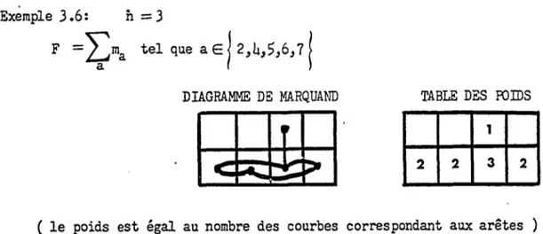 Fig.  7  Diagramme  de  Marquand  et  table  des  poids  pour  une  fonction  booléenne 