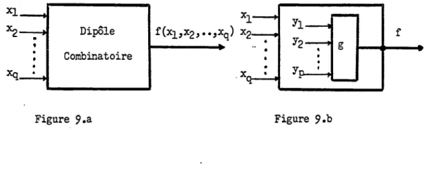Figure  9.a  Figure  9.b 