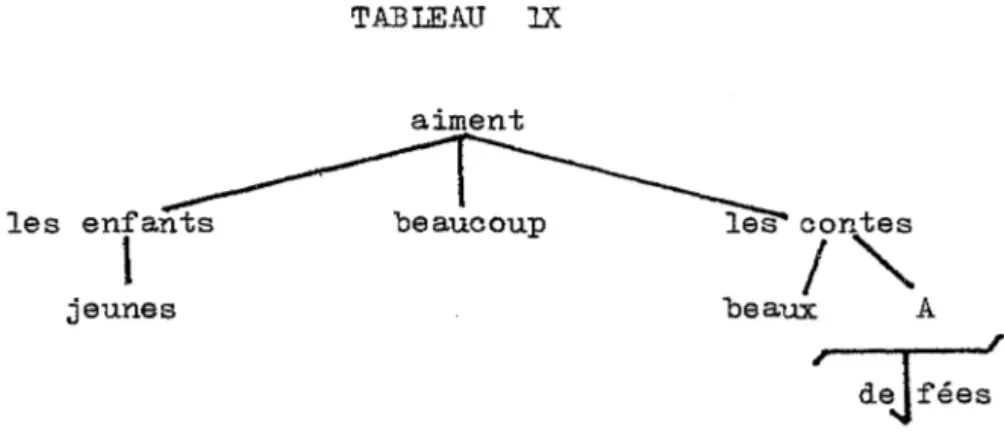 TABlEAU  lX  aiment  les  oontes   /&#34;'-jeunes  beaux  A  ,  deJfée: 