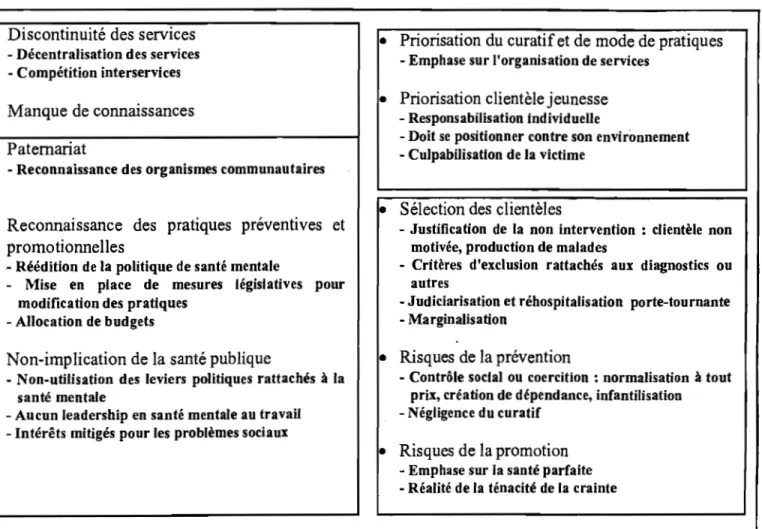 Tableau 4.3  Catégories liées aux éléments éthiques 