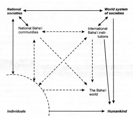 Figure 4. Le &#34;Baha’i Dual Global Field Model&#34; de Warburg. 