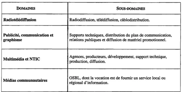 Tableau 2:  Cadre de référence de la Gaspésie - Îles-de-la-Madeleine - Secteur des communications 