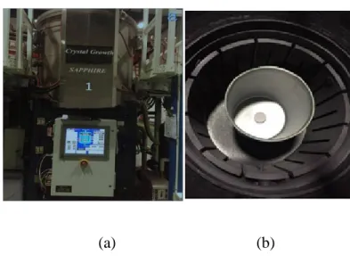 Figure 3.4: Heat exchange method crystal growth equipment (a) outside view of the crystal  growth furnace, (b) inside view of the crystal furnace