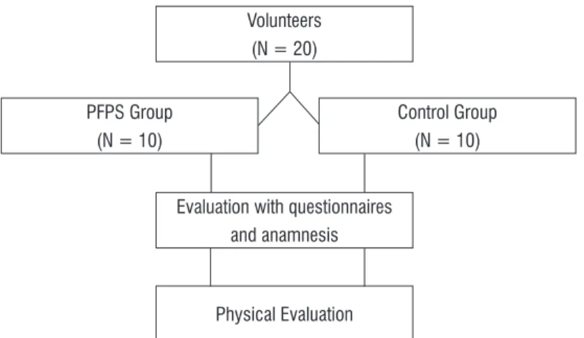 Figure 1  - Flow chart for sample selection and data collection.