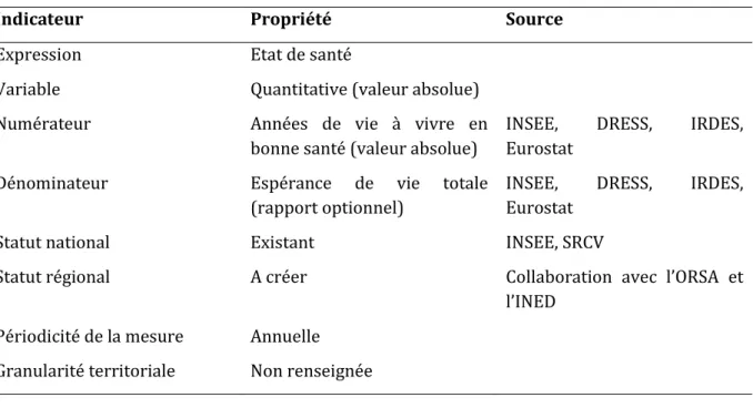 Tableau 3 : Synthèse de l’indicateur « espérance de vie sans incapacité à 50 ans » 