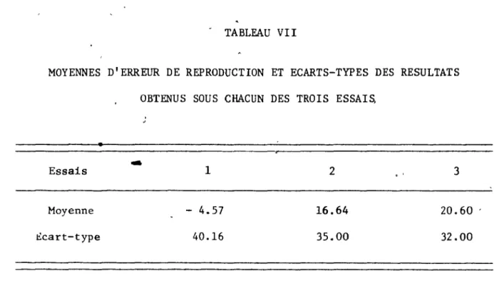TABLEAU  VII 