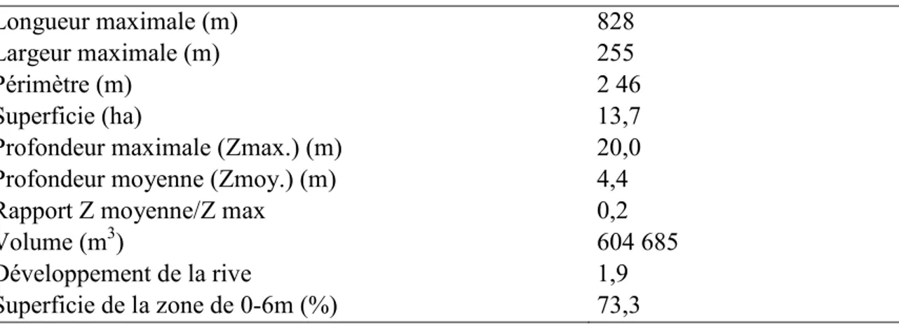 Tableau 1. Caractéristiques morphométriques du lac Caribou. 