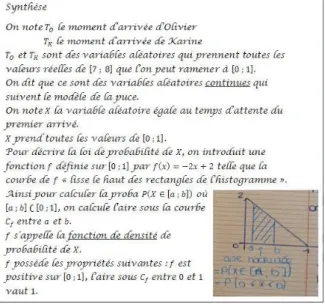 Figure 3 : Synthèse