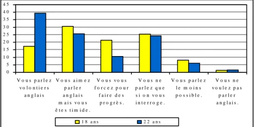Fig. 12: Types d’étudiant-e-s selon l’âge (en pourcentages) 