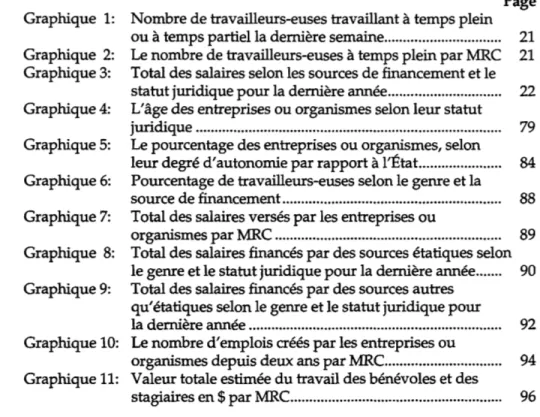 Graphique  1:  Graphique  2:  Graphique 3:  Graphique 4:  Graphique 5:  Graphique 6:  Graphique 7:  Graphique  8:  Graphique 9:  Graphique 10:  Graphique Il: 