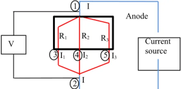 Figure 3. Determination of current by measuring voltage V across a resistance R