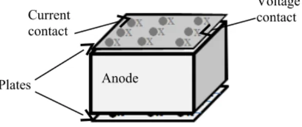 Figure 10: Schematic representation of the specific electrical resistivity measurement apparatus (SERMA) [12]